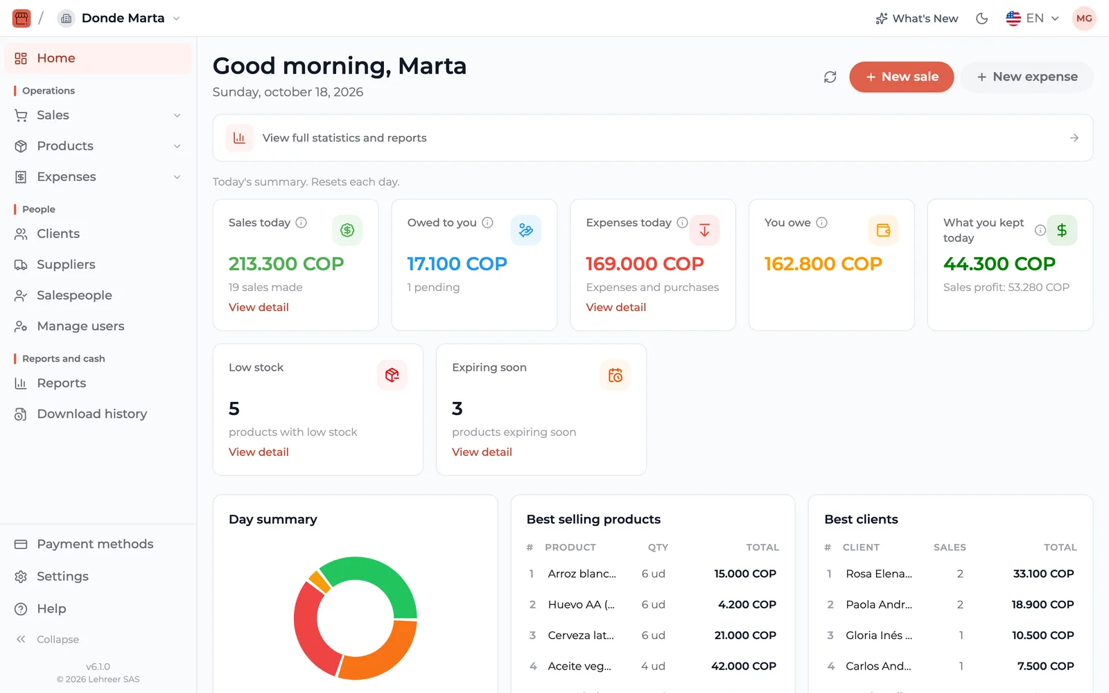 The web app on a computer: home with today's sales, what you're owed, expenses and best-selling products