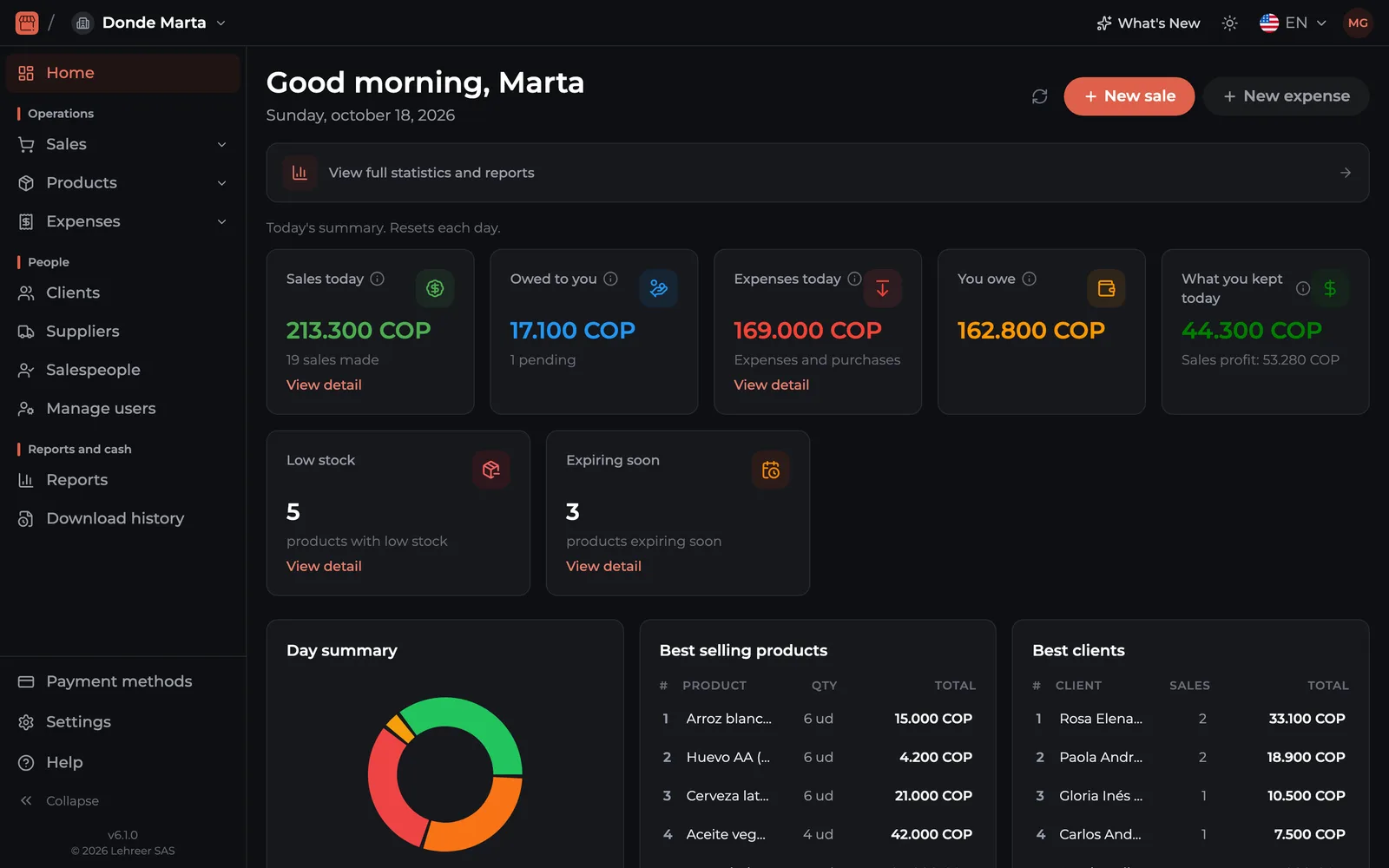 The web app on a computer: home with today's sales, what you're owed, expenses and best-selling products