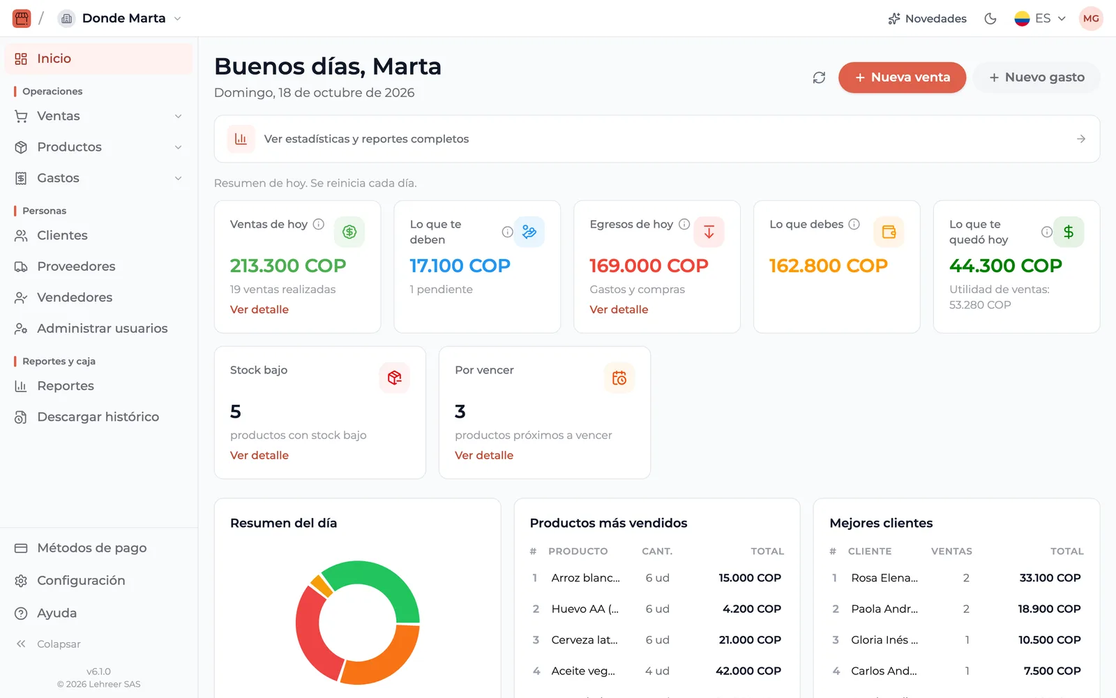 La web en el computador: inicio con ventas de hoy, lo que te deben, egresos y productos más vendidos