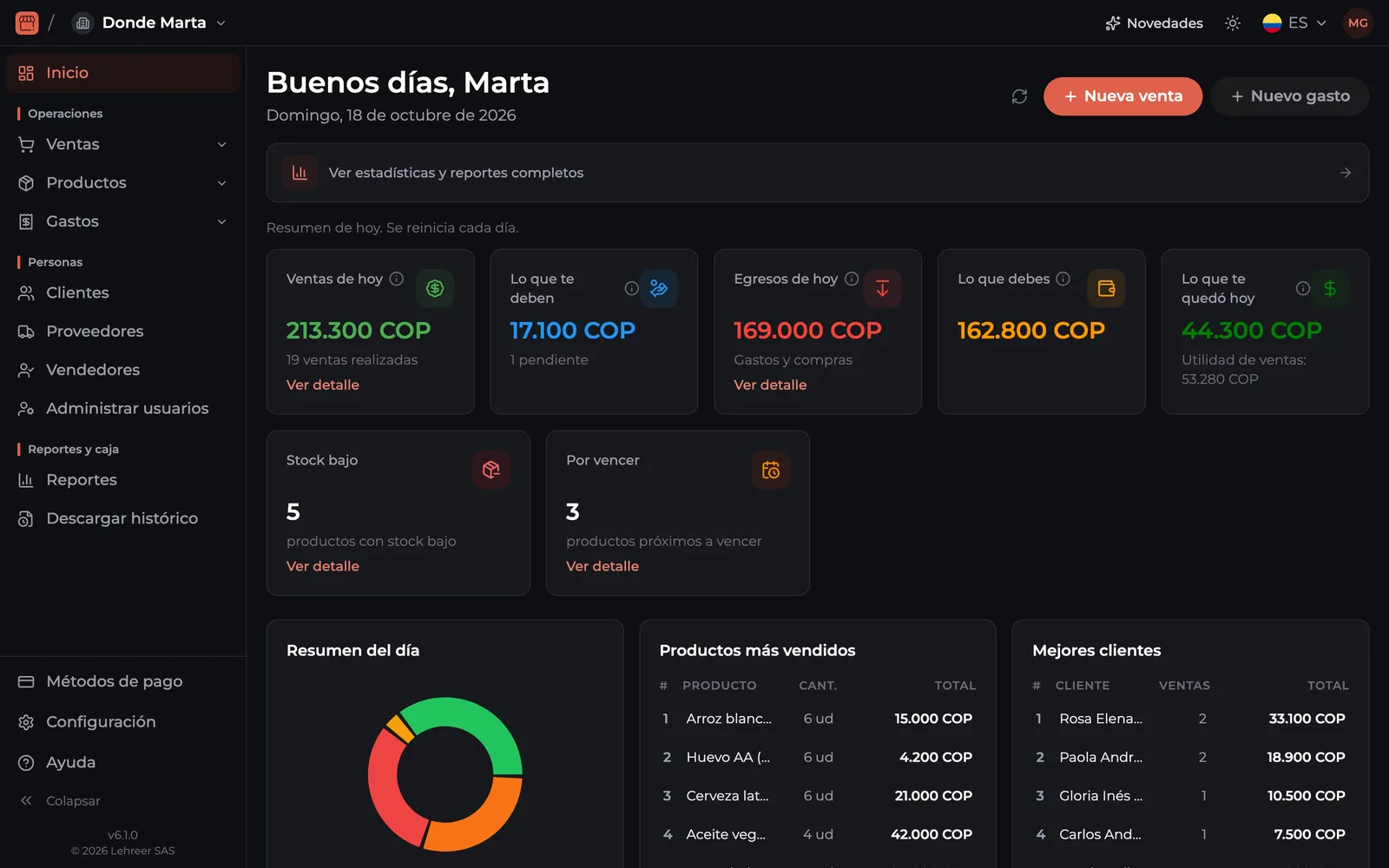 La web en el computador: inicio con ventas de hoy, lo que te deben, egresos y productos más vendidos