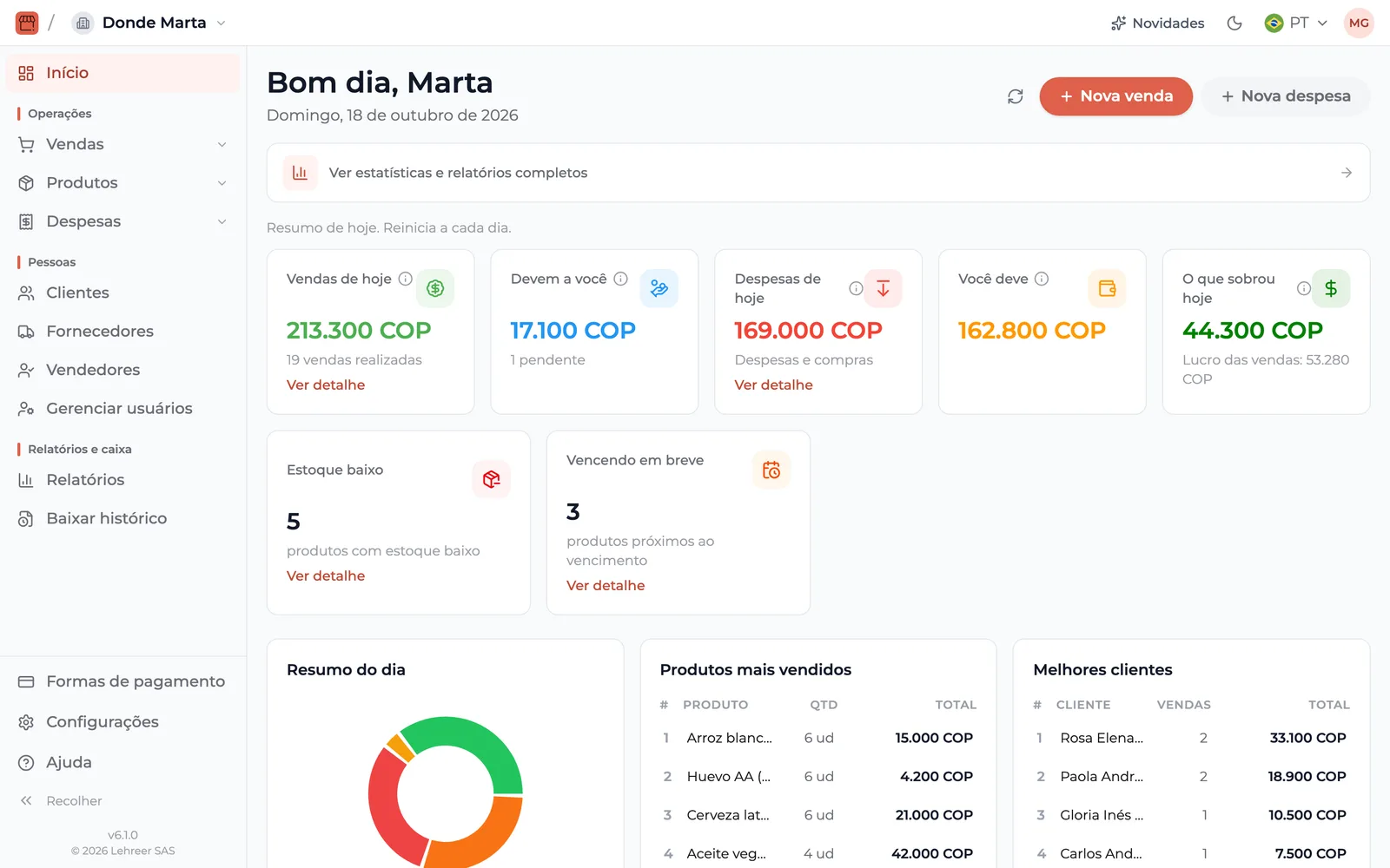 A versão web no computador: início com vendas de hoje, o que te devem, despesas e produtos mais vendidos